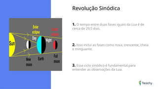 Revolução Sinódica
1. O tempo entre duas fases iguais da Lua é de
cerca de 29,5 dias.
2. Isso inclui as fases como nova, crescente, cheia
e minguante.
3. Esse ciclo sinódico é fundamental para
entender as observações da Lua.
 