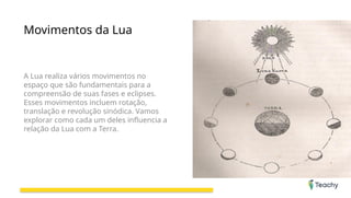 Movimentos da Lua
A Lua realiza vários movimentos no
espaço que são fundamentais para a
compreensão de suas fases e eclipses.
Esses movimentos incluem rotação,
translação e revolução sinódica. Vamos
explorar como cada um deles influencia a
relação da Lua com a Terra.
 