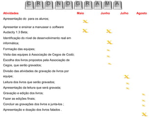 Atividades
Apresentação do para os alunos;
Apresentar e ensinar a manusear o software
Audacity 1.3 Beta;
Identificação do nível de desenvolvimento real em
informática;
Formação das equipes;
Visita das equipes à Associação de Cegos de Codó;
Escolha dos livros propostos pela Associação de
Cegos, que serão gravados;
Divisão das atividades de gravação de livros por
equipe;
Leitura dos livros que serão gravados;
Apresentação da leitura que será gravada;
Gravação e edição dos livros;
Fazer as edições finais;
Concluir as gravações dos livros e junta-los ;
Apresentação e doação dos livros falados .

Maio

Junho

Julho

Agosto

 