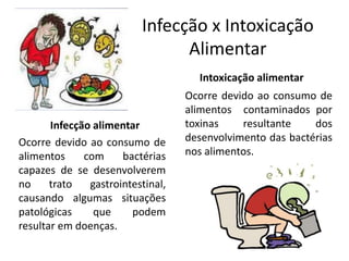 Infecção x Intoxicação
Alimentar
Infecção alimentar
Ocorre devido ao consumo de
alimentos com bactérias
capazes de se desenvolverem
no trato gastrointestinal,
causando algumas situações
patológicas que podem
resultar em doenças.
Intoxicação alimentar
Ocorre devido ao consumo de
alimentos contaminados por
toxinas resultante dos
desenvolvimento das bactérias
nos alimentos.
 