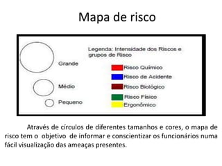 Mapa de risco
Através de círculos de diferentes tamanhos e cores, o mapa de
risco tem o objetivo de informar e conscientizar os funcionários numa
fácil visualização das ameaças presentes.
 