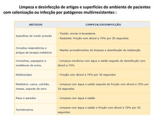 Limpeza e desinfecção de artigos e superfícies do ambiente de pacientes
com colonização ou infecção por patógenos multirresistentes :
 