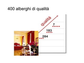 284  *** 7  ***** 183  **** 400 alberghi di qualità qualità 