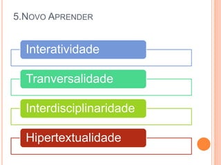5.NOVO APRENDER
Interatividade
Tranversalidade
Interdisciplinaridade
Hipertextualidade
 
