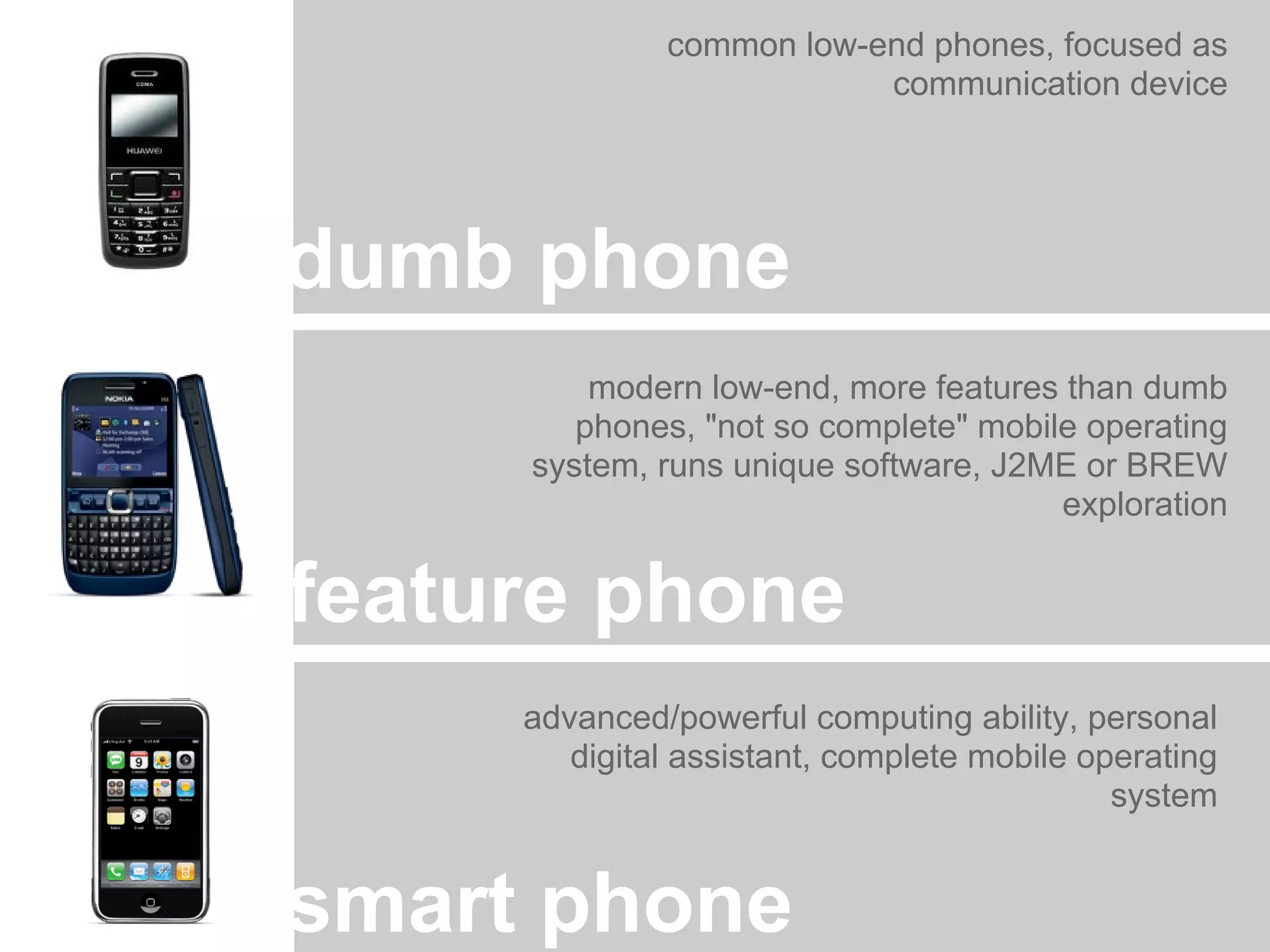 common low-end phones, focused as
                          communication device




dumb phone
         modern low-end, more features than dumb
        phones, "not so complete" mobile operating
     system, runs unique software, J2ME or BREW
                                       exploration


feature phone
     advanced/powerful computing ability, personal
        digital assistant, complete mobile operating
                                             system


smart phone
 