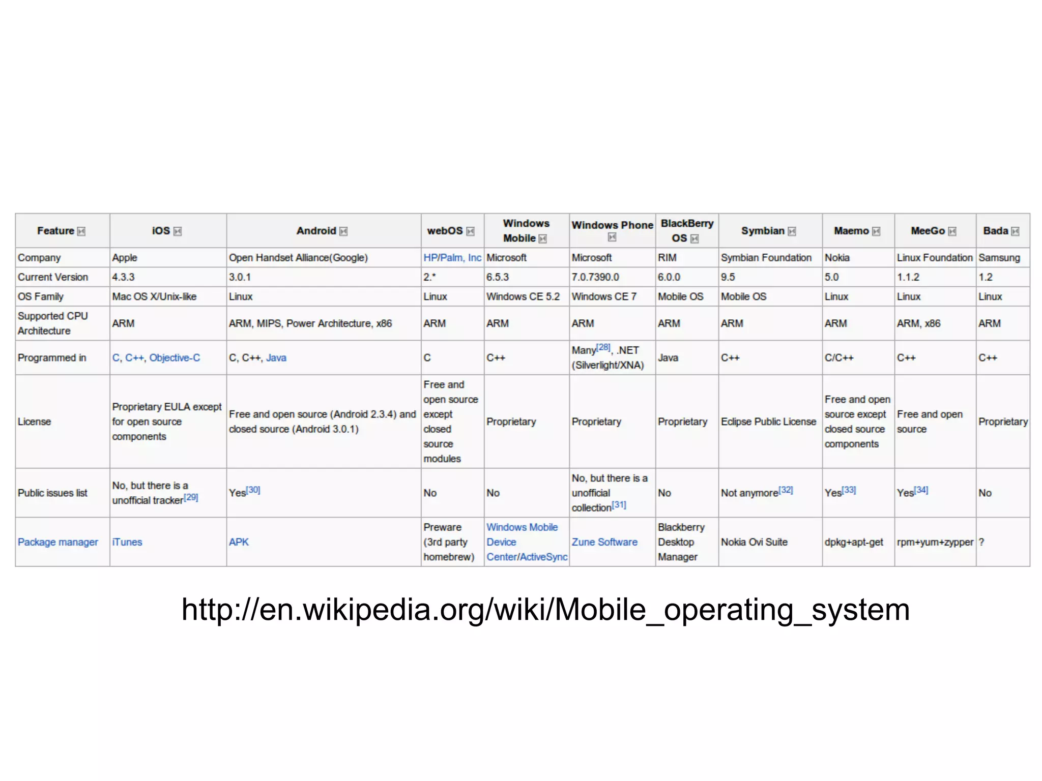 http://en.wikipedia.org/wiki/Mobile_operating_system
 