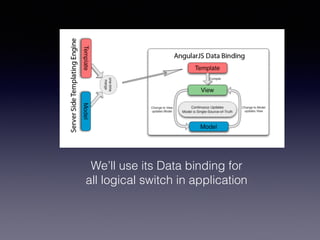 We’ll use its Data binding for
all logical switch in application