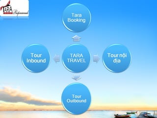 Thuyết trình bán hàng một sản phẩm du lịch