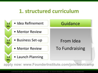 1. structured curriculum Guidance From Idea To Fundraising apply now: www.FounderInstitute.com/join/bootcamp 