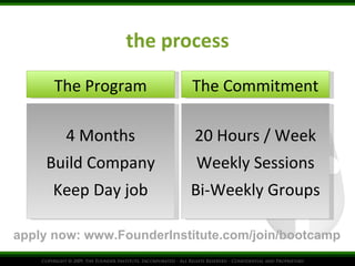 the process The Program The Commitment 4 Months Build Company Keep Day job 20 Hours / Week Weekly Sessions Bi-Weekly Groups apply now: www.FounderInstitute.com/join/bootcamp 