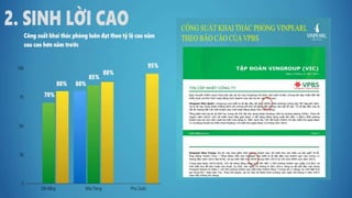 Salekit biệt thự biển & condotel Vinpearl