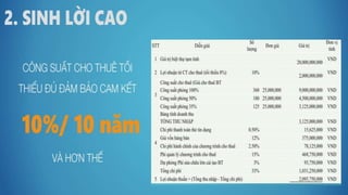 Salekit biệt thự biển & condotel Vinpearl