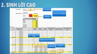 Salekit biệt thự biển & condotel Vinpearl