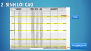 Salekit biệt thự biển & condotel Vinpearl