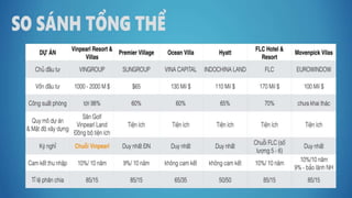 Salekit biệt thự biển & condotel Vinpearl