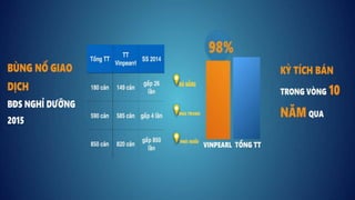 Salekit biệt thự biển & condotel Vinpearl