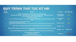 Salekit biệt thự biển & condotel Vinpearl