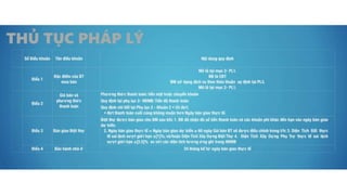 Salekit biệt thự biển & condotel Vinpearl