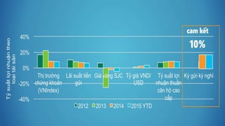 Salekit biệt thự biển & condotel Vinpearl