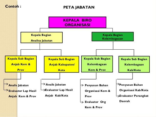 Analisis Jabatan Berdasarkan Permendagri 35 Tahun 2012