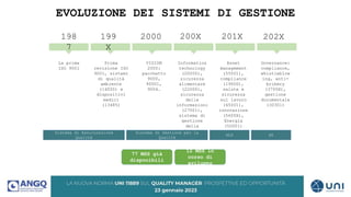 EVOLUZIONE DEI SISTEMI DI GESTIONE
198
7
La prima
ISO 9001
199
X
Prima
revisione ISO
9001, sistemi
di qualità
ambiente
(14000) e
dispositivi
medici
(13485)
2000
VISION
2000:
pacchetto
9000,
90001,
9004.
200X
Information
technology
(20000),
sicurezza
alimentare
(22000),
sicurezza
delle
informazioni
(27001),
sistema di
gestione
della
sicurezza
(28000)
201X
Sistema di Assicurazione
Qualità
Sistema di Gestione per la
Qualità
HLS
Asset
management
(55001),
compliance
(19600),
salute e
sicurezza
sul lavoro
(45001),
innovazione
(5600X),
Energia
(50001)
202X
HS
Governance:
compliance,
whistleblow
ing, anti-
bribery
(3700X),
gestione
documentale
(30301)
77 MSS già
disponibili
12 MSS in
corso di
sviluppo
 