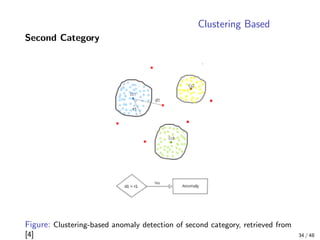 Anomaly Detection: A Survey | PDF