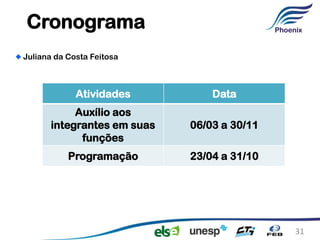 Cronograma
Juliana da Costa Feitosa



             Atividades         Data
           Auxílio aos
      integrantes em suas   06/03 a 30/11
            funções
           Programação      23/04 a 31/10




                                            31
 