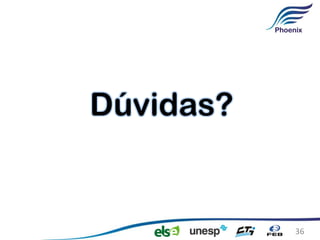 Dúvidas?


           36
 