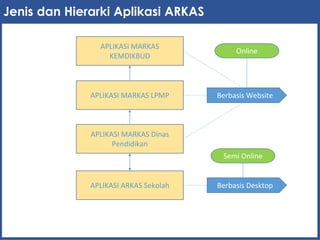Logo Rkas Slide Aplikasi RKAS.pptx