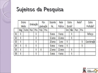 Sujeitos da Pesquisa 