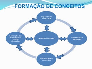 FORMAÇÃO DE CONCEITOS
 