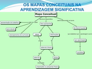 OS MAPAS CONCEITUAIS NA
APRENDIZAGEM SIGNIFICATIVA
 