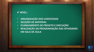 4° NÍVEL:
• ORGANIZAÇÃO DOS CONTEÚDOS
• SELEÇÃO DE MATERIAL
• PLANEJAMENTO DE PROJETO E EXECUÇÃO
• REALIZAÇÃO DA PROGRAMAÇÃO DAS ATIVIDADES
EM SALA DE AULA
 