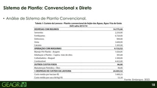 18
• Análise de Sistema de Plantio Convencional.
Sistema de Plantio: Convencional x Direto
Fonte: Embrapa, 2022.
 