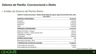 19
• Análise de Sistema de Plantio Direto.
Sistema de Plantio: Convencional x Direto
Fonte: Embrapa, 2022.
 