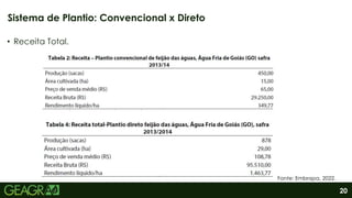 20
• Receita Total.
Sistema de Plantio: Convencional x Direto
Fonte: Embrapa, 2022.
 