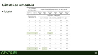 33
• Tabela;
Cálculos de Semeadura
 