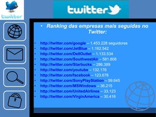 Ranking das empresas mais seguidas no Twitter: http://twitter.com/google  – 1.453.228 seguidores http://twitter.com/JetBlue  – 1.162.542 http://twitter.com/DellOutlet  – 1.133.534 http://twitter.com/SouthwestAir  – 581.808 http://twitter.com/Starbucks  – 286.389 http://twitter.com/youtube  – 132.176 http://twitter.com/facebook  – 123.678 http://twitter.com/SonyPlayStation  – 59.645 http://twitter.com/MSWindows  – 36.215 http://twitter.com/UnitedAirlines  – 33.123 http://twitter.com/VirginAmerica  – 30.416 