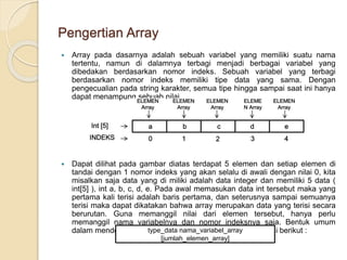 SLIDE ARRAY pemrograman dasar PART 1.pptx