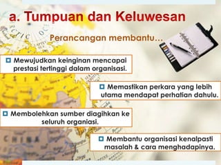 Perancangan membantu…
 Mewujudkan keinginan mencapai
prestasi tertinggi dalam organisasi.
 Memastikan perkara yang lebih
utama mendapat perhatian dahulu.

 Membolehkan sumber diagihkan ke
seluruh organiasi.
 Membantu organisasi kenalpasti
masalah & cara menghadapinya.

 
