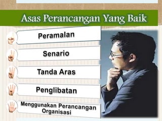 Asas Perancangan Yang Baik

 