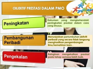 Dokumen yang mengkehendaki
peningkatan prestasi dalam cara
yang khusus.

pertumbuhan

Keinginan mengekalkan prestasi
pada tahap semasa/lebih baik.

 