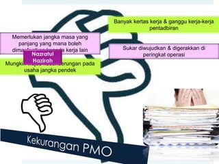 Banyak kertas kerja & ganggu kerja-kerja
pentadbiran
Memerlukan jangka masa yang
panjang yang mana boleh
dimanfaatkan kepada kerja lain
Mungkin wujud kecenderungan pada
usaha jangka pendek

Sukar diwujudkan & digerakkan di
peringkat operasi

 
