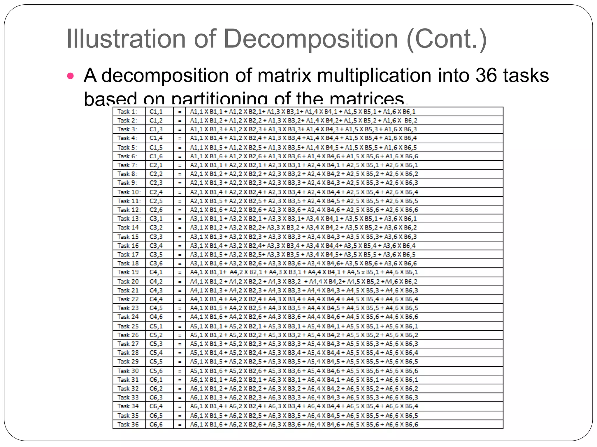 Matrix Multiplication In Java