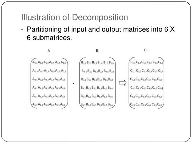 Dense Matrix Multiplication in Java