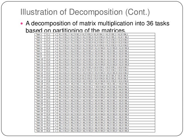 Dense Matrix Multiplication in Java
