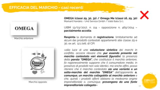 OMEGA (classi 29, 30, 32) / Omega Me (classi 16, 29, 30)
Markant Handels - Und Service Gmbh / Vallè Italia S.r.l.
UIBM 13/...