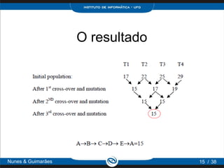 O resultado




Nunes & Guimarães                 15 / 38
 