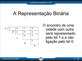 A Representação Binária

                      O encontro de uma
                       cidade com outra
                       será representado
                       pelo bit 1 e a não
                       ligação pelo bit 0.



Nunes & Guimarães                        8 / 38
 