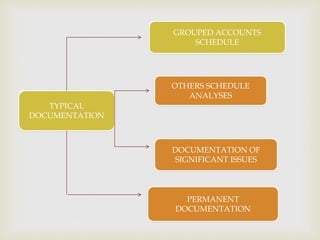CHAPTER 1 AUDIT DOCUMENTATION | PPTX